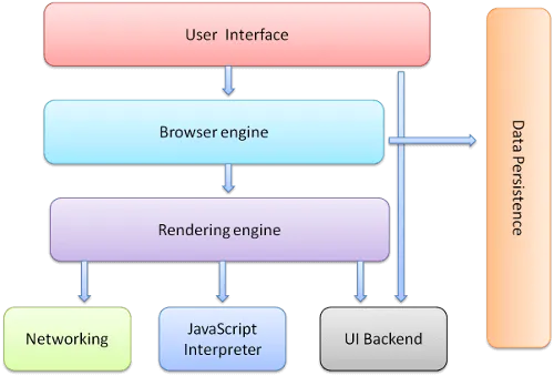 browser-structure