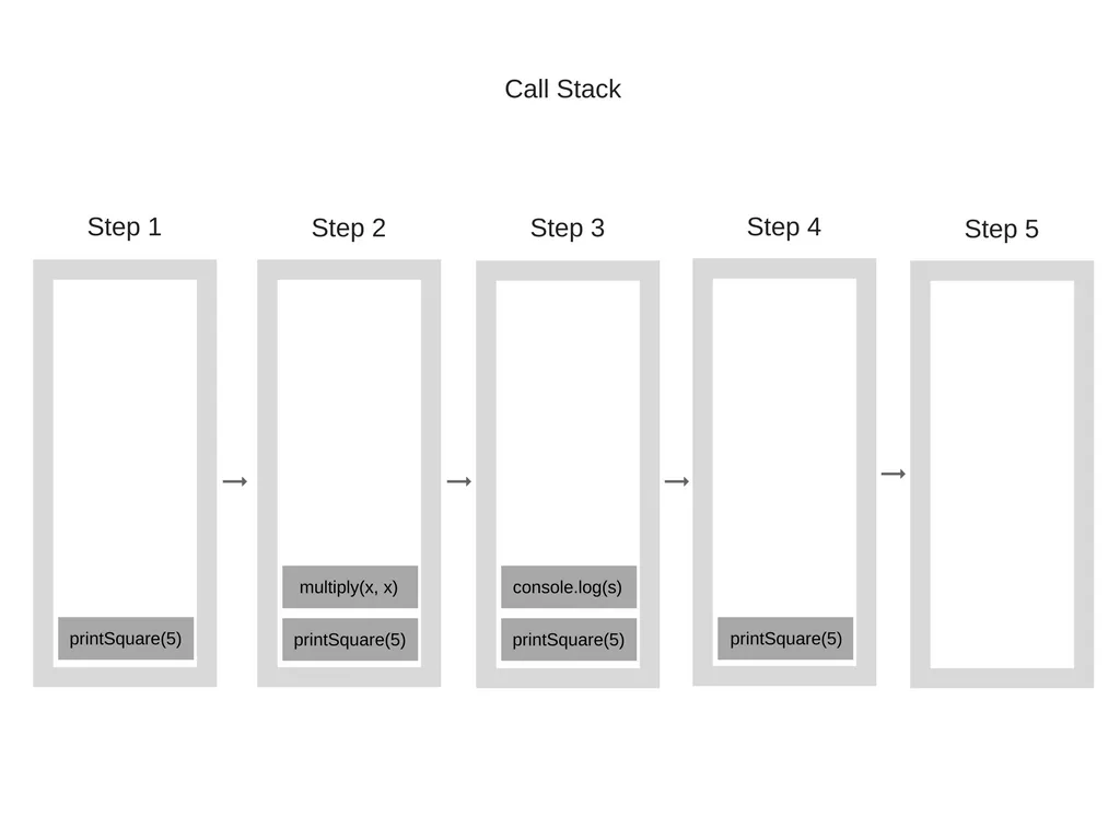 call-stack-step