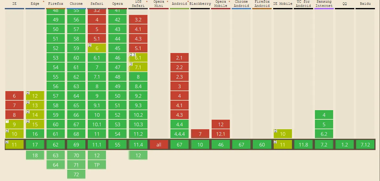 compatibility compatibility