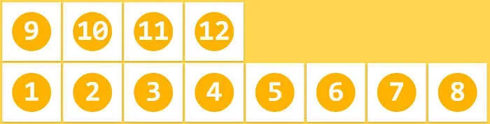 flex-wrap3 flex-wrap3