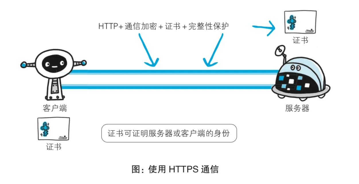 https