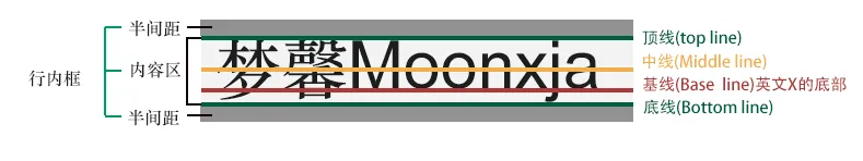 行高细节