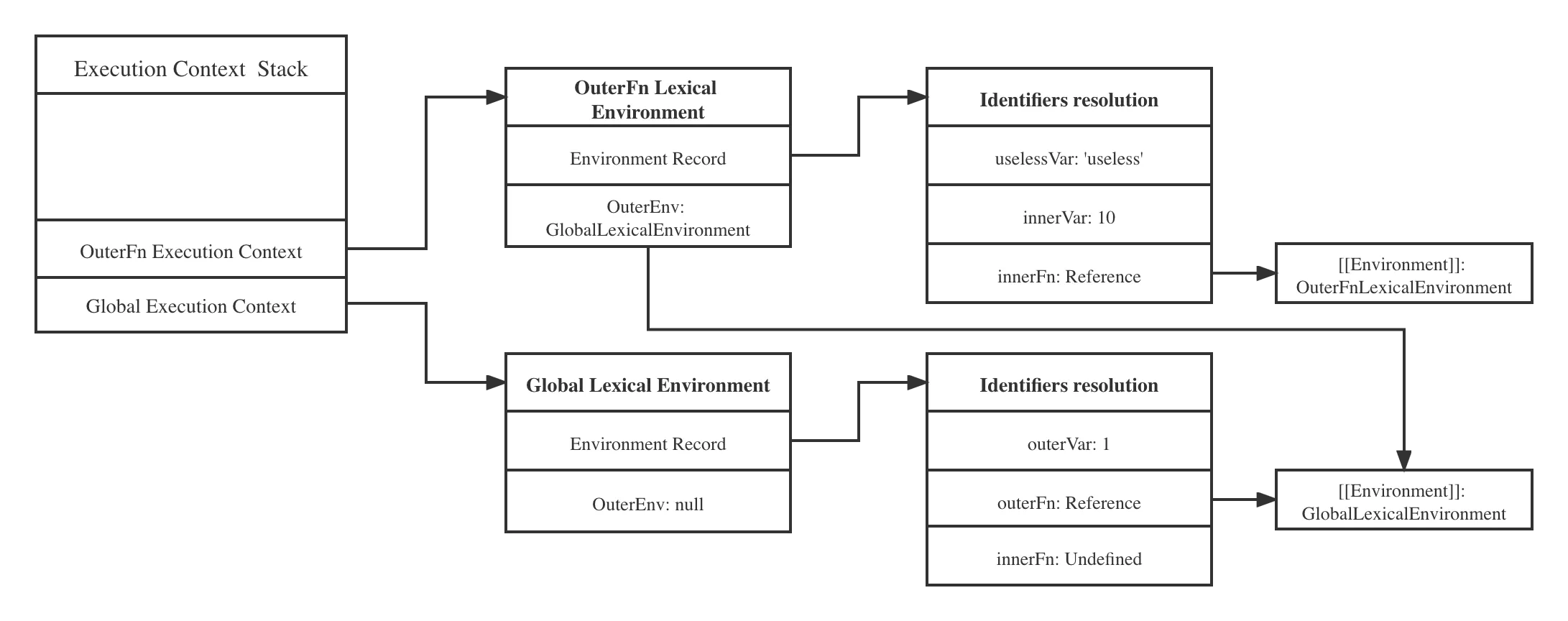 lexical-environment-2