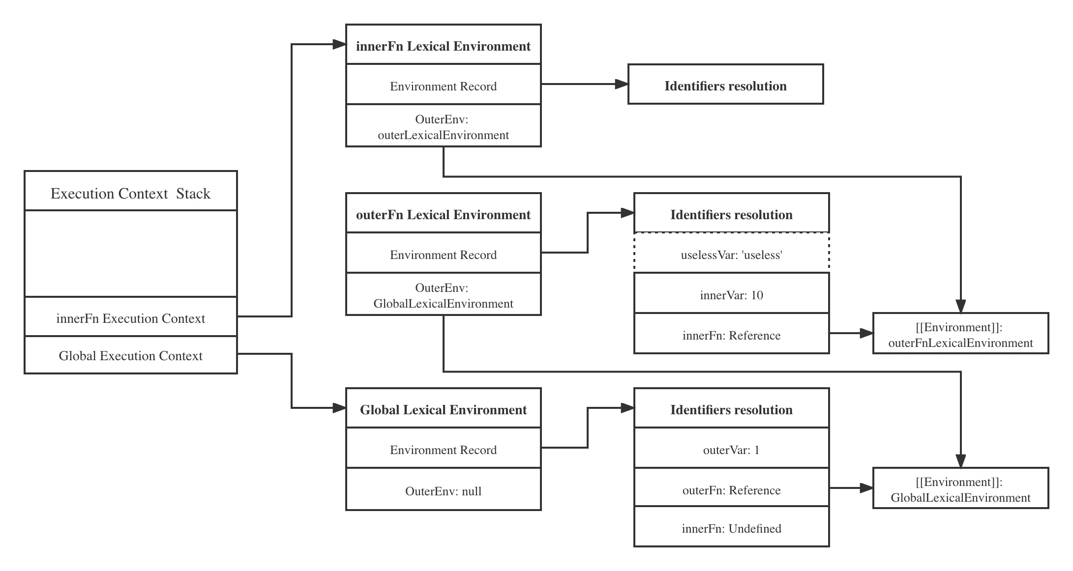 lexical-environment-3