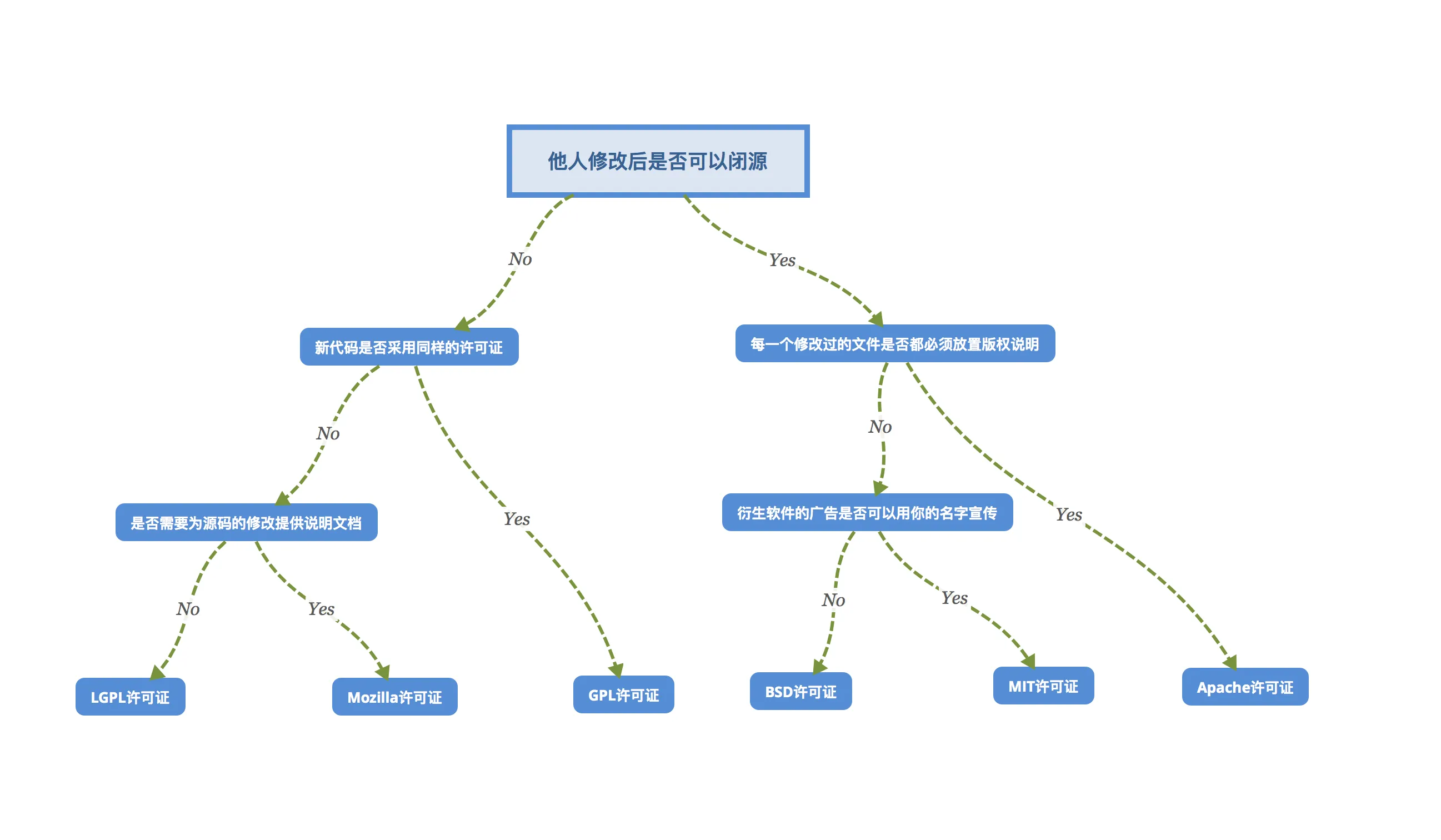 open-source-license open-source-license