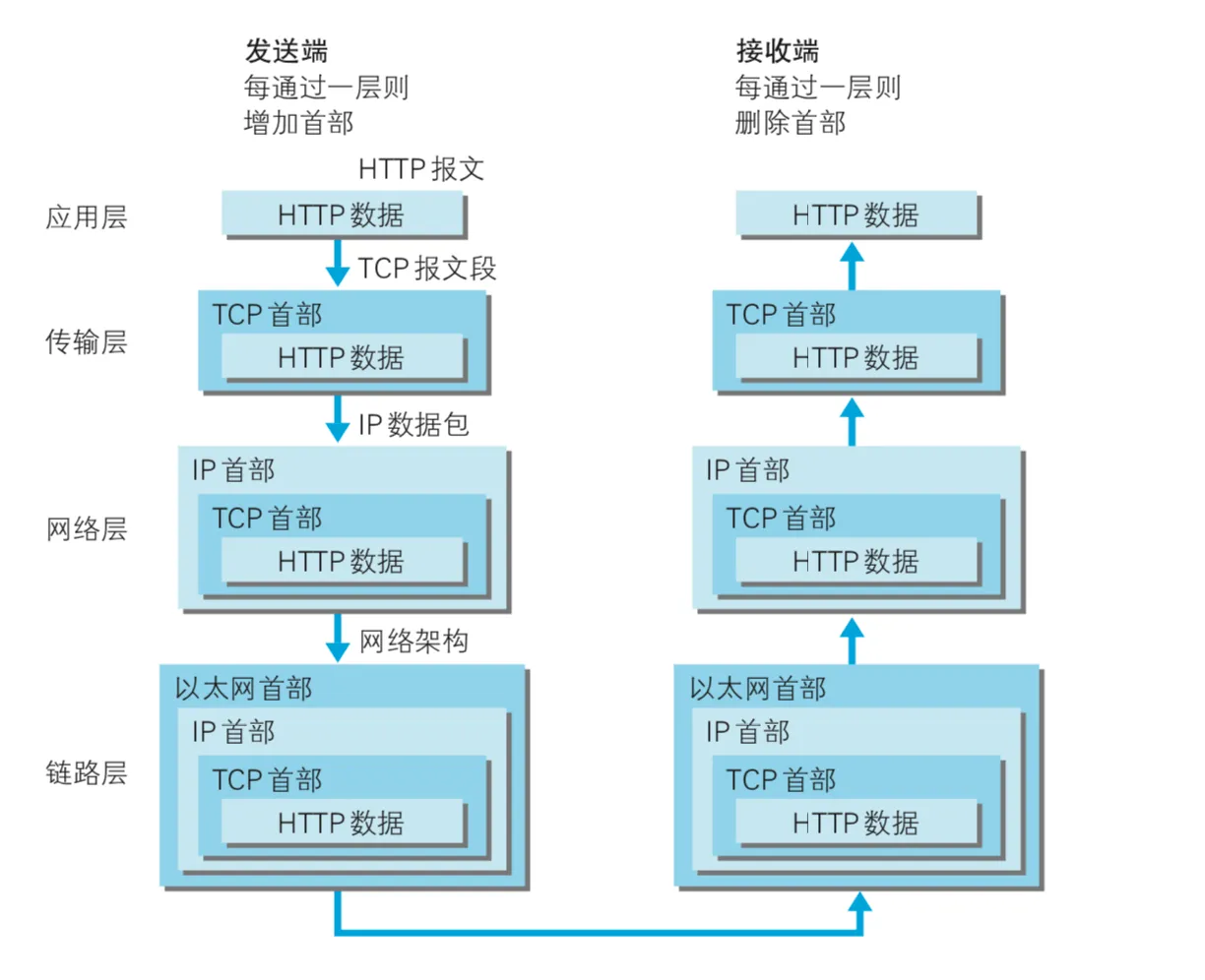 tcp-ip-stream